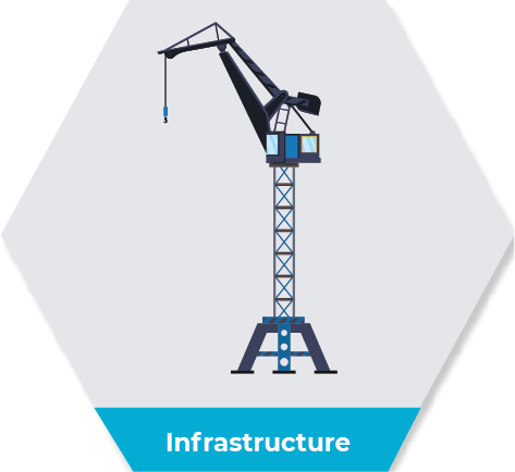 Infrastructure